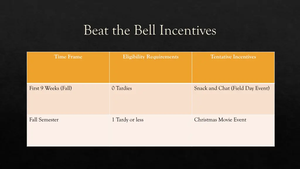 beat the bell incentives