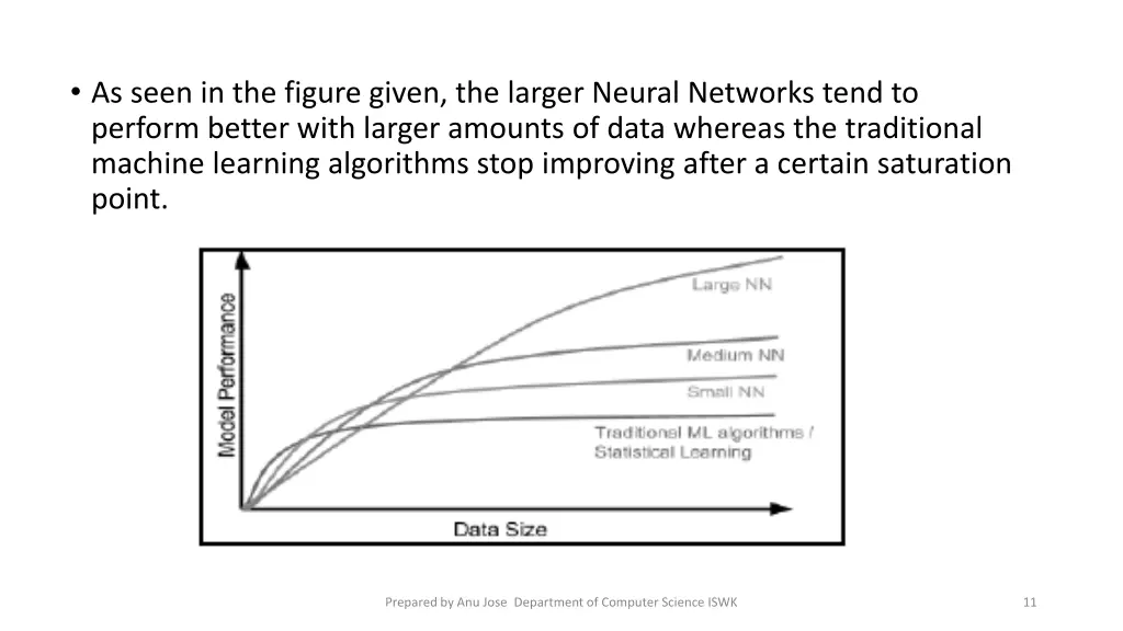 as seen in the figure given the larger neural