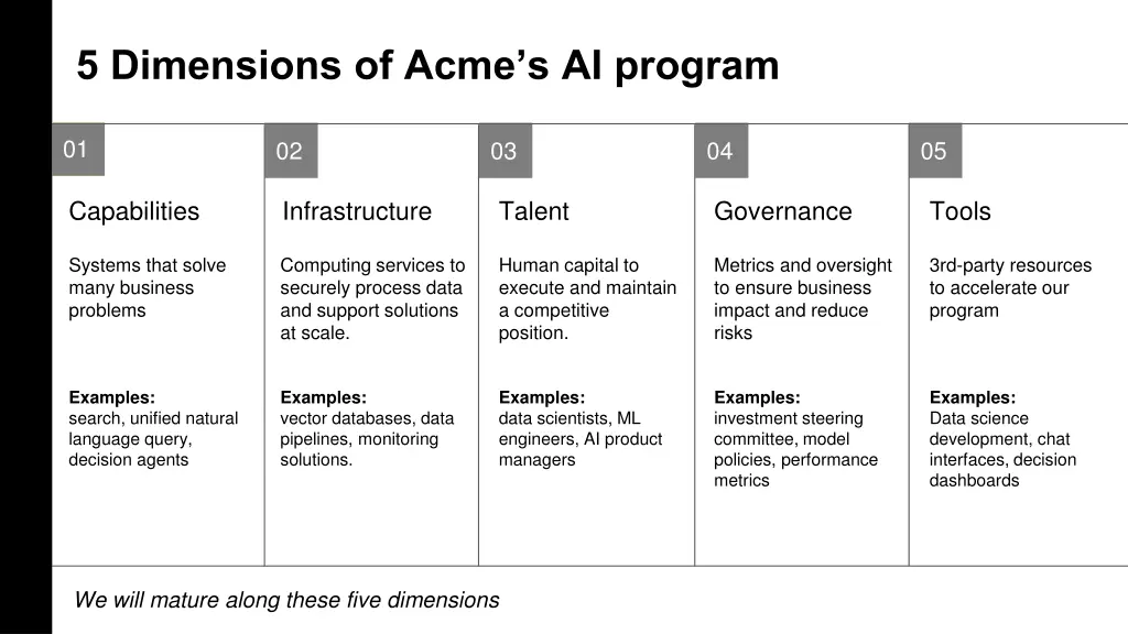 5 dimensions of acme s ai program