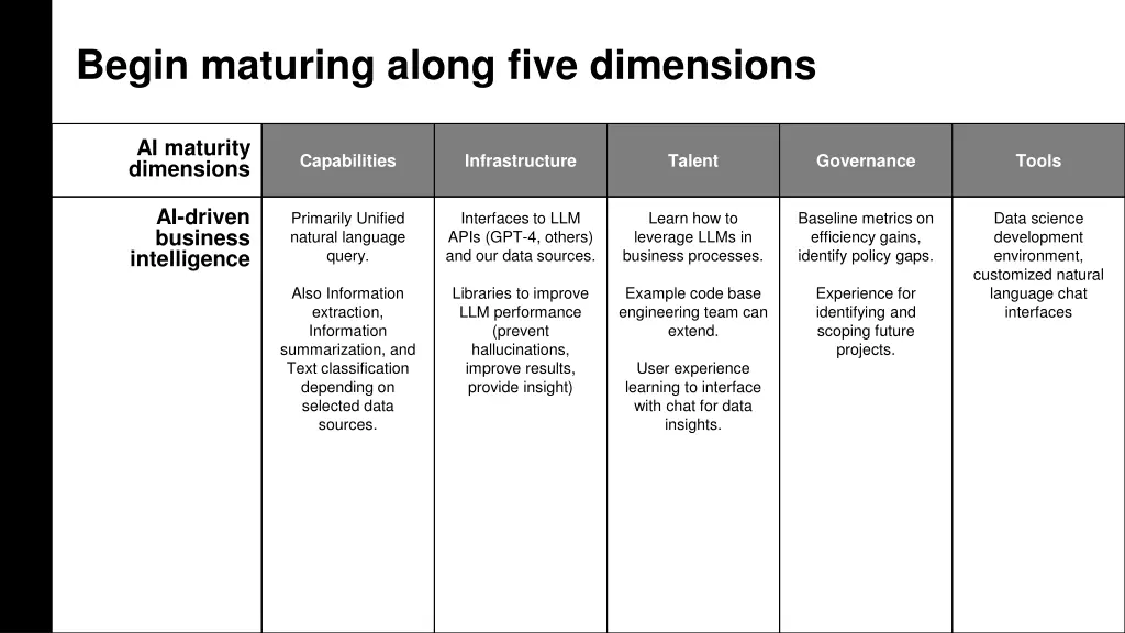 begin maturing along five dimensions 1