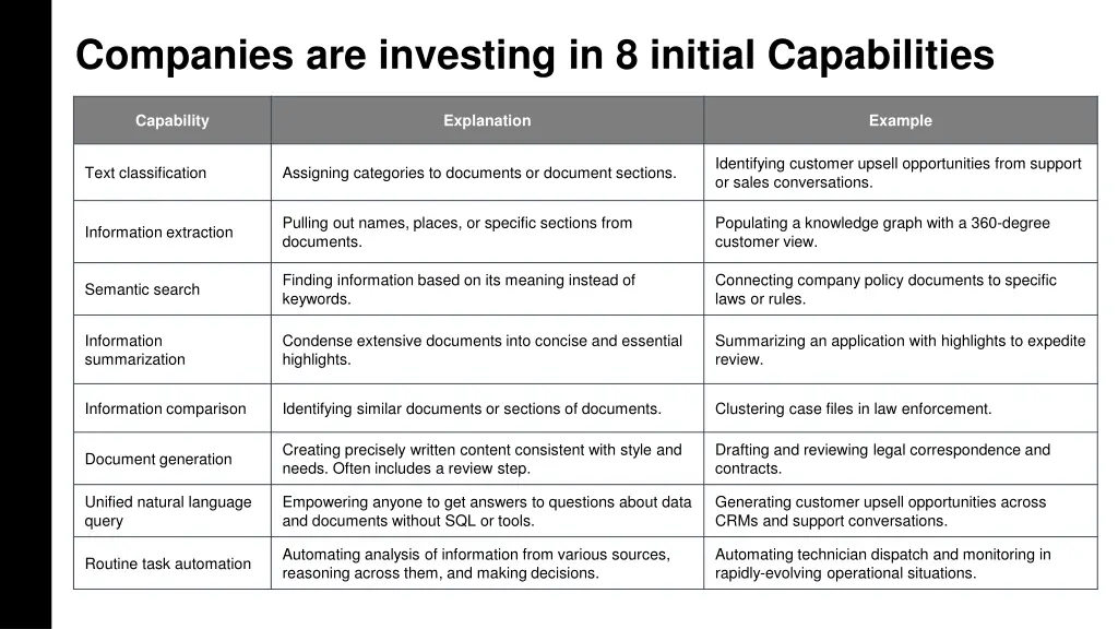 companies are investing in 8 initial capabilities