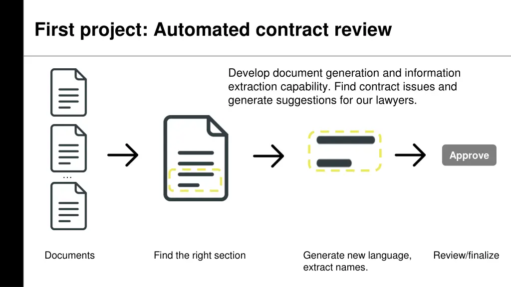 first project automated contract review