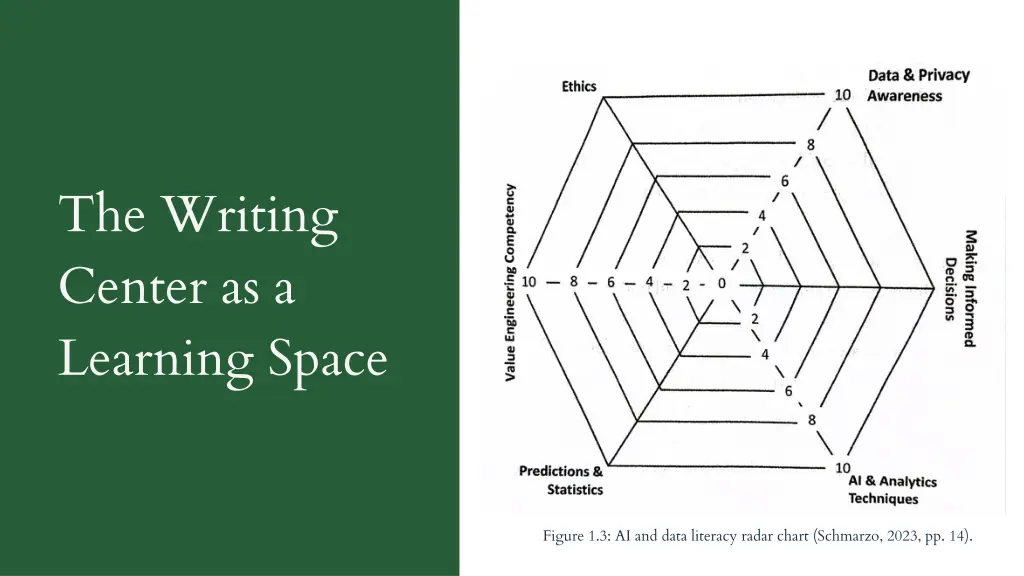 the writing center as a learning space