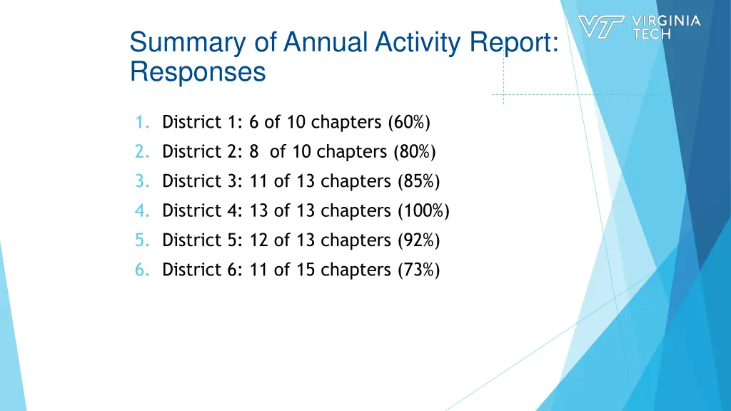 summary of annual activity report responses