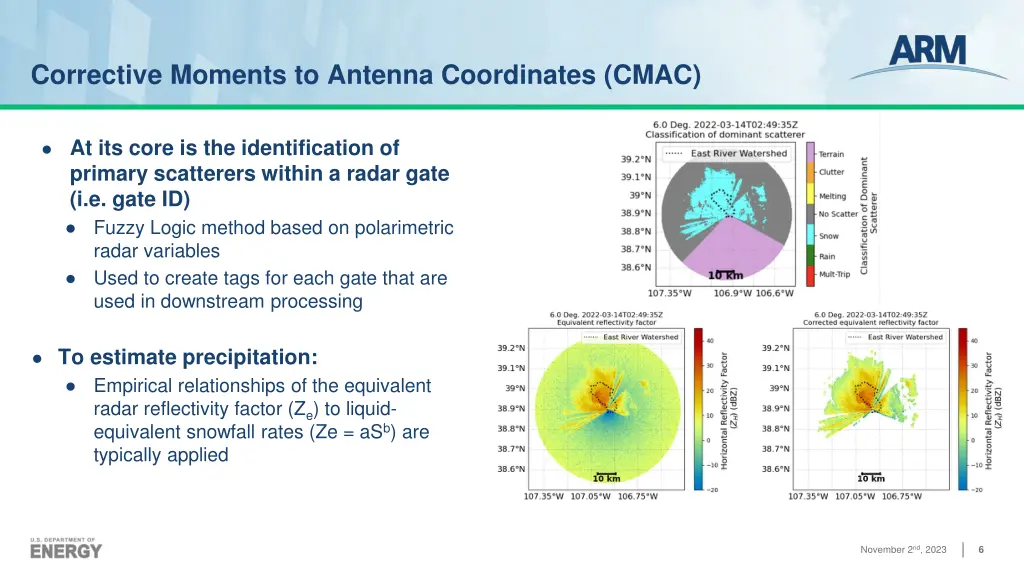 corrective moments to antenna coordinates cmac