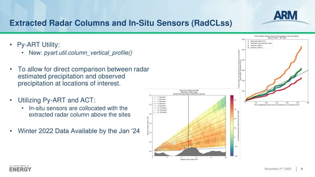 extracted radar columns and in situ sensors