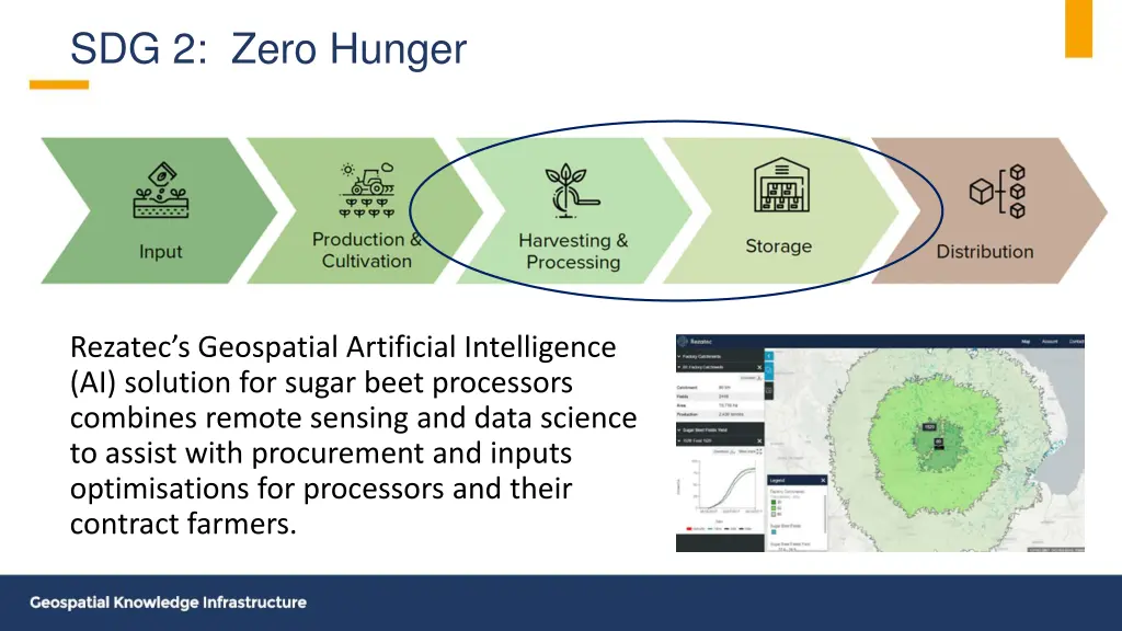 sdg 2 zero hunger 2