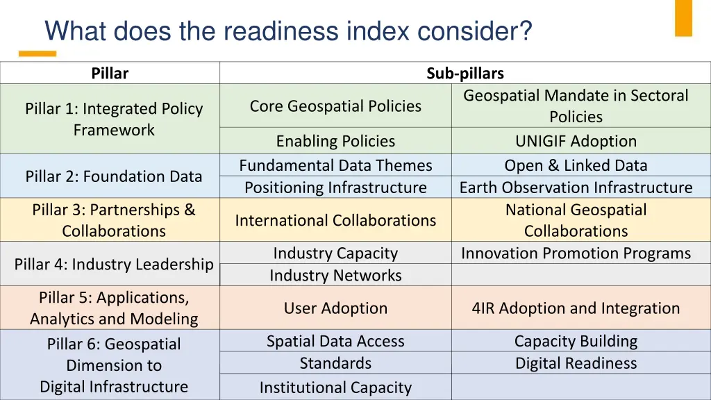 what does the readiness index consider