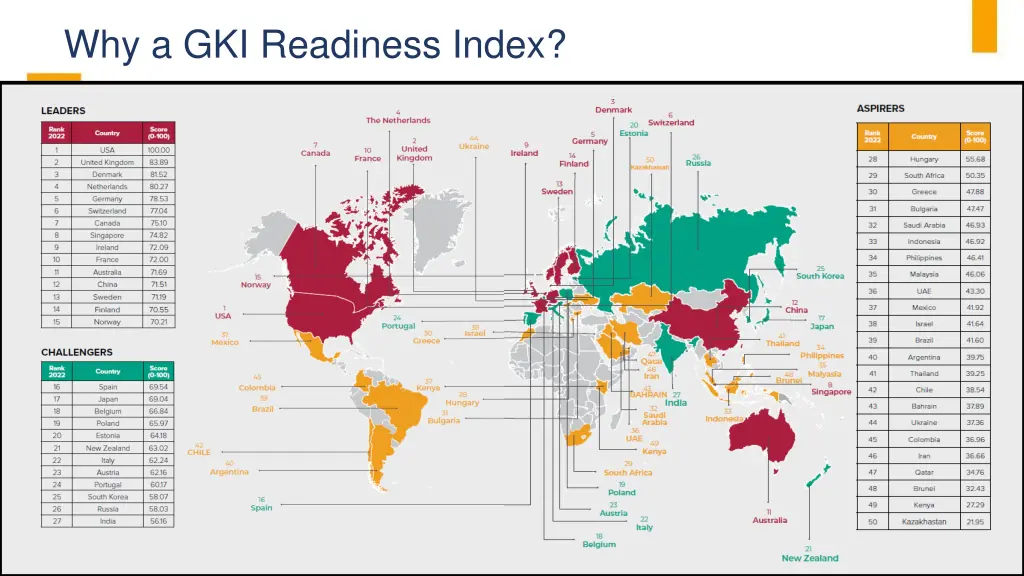 why a gki readiness index