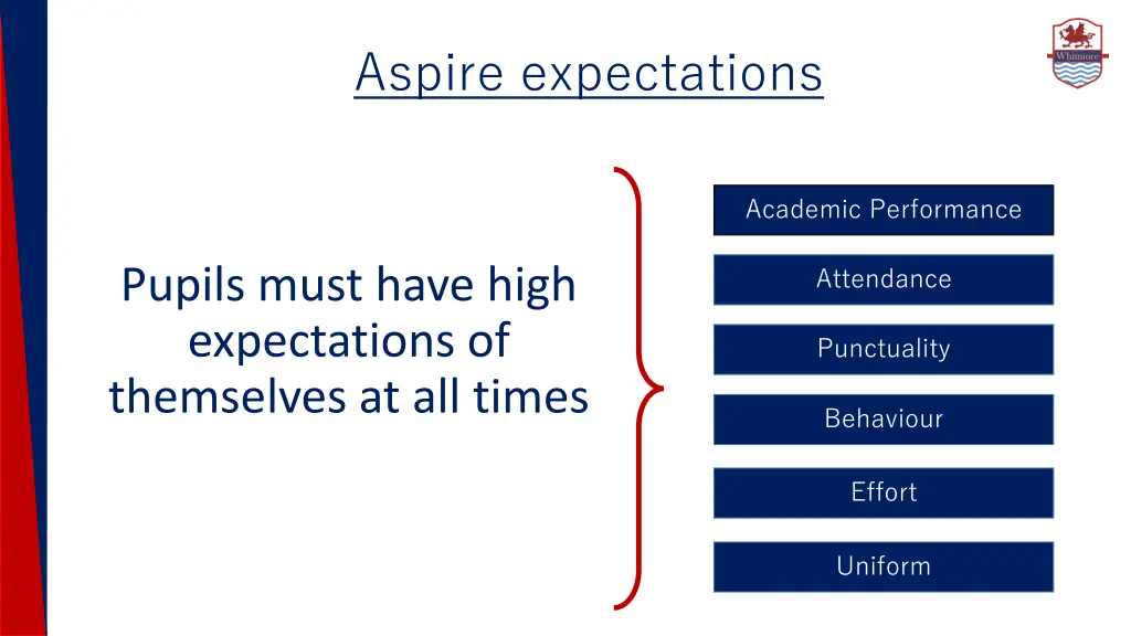 aspire expectations