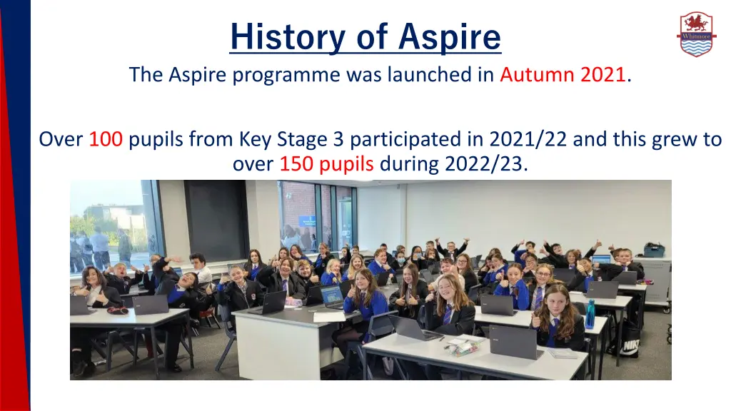 history of aspire the aspire programme