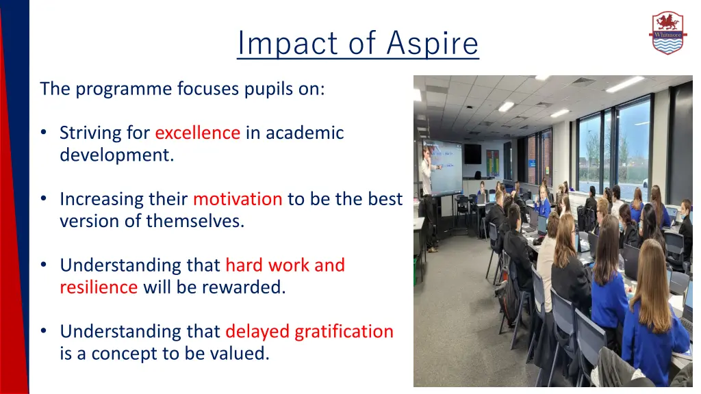 impact of aspire