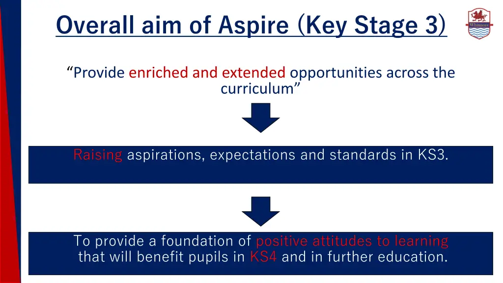 overall aim of aspire key stage 3