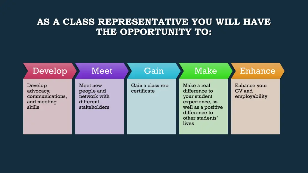 as a class representative you will have