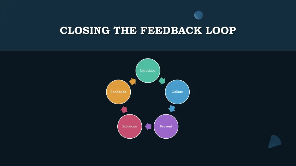 closing the feedback loop