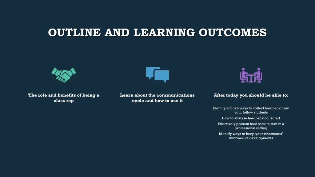 outline and learning outcomes