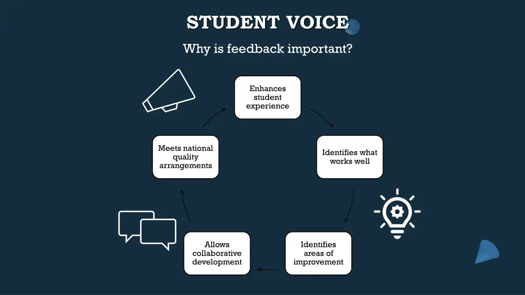 student voice