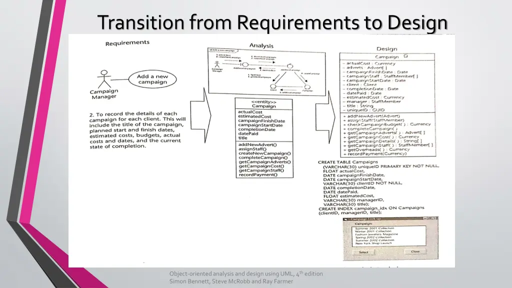 transition from requirements to design 1