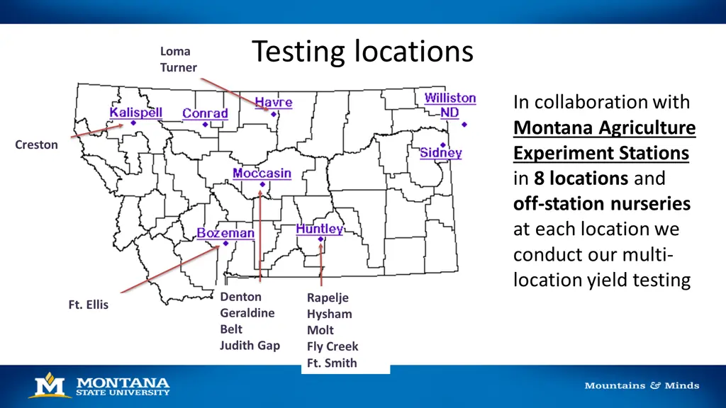 testing locations