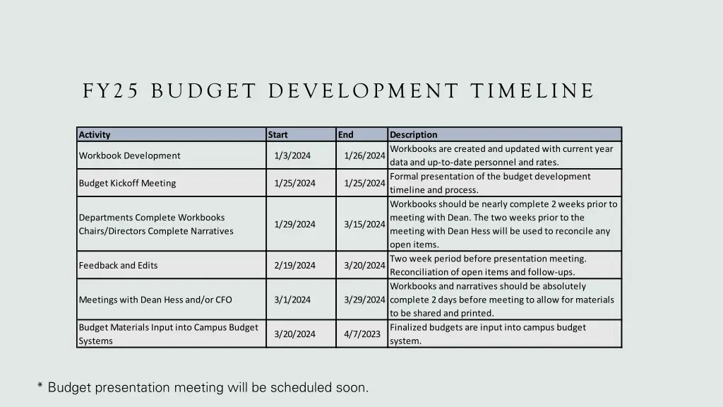fy25 budget development timeline
