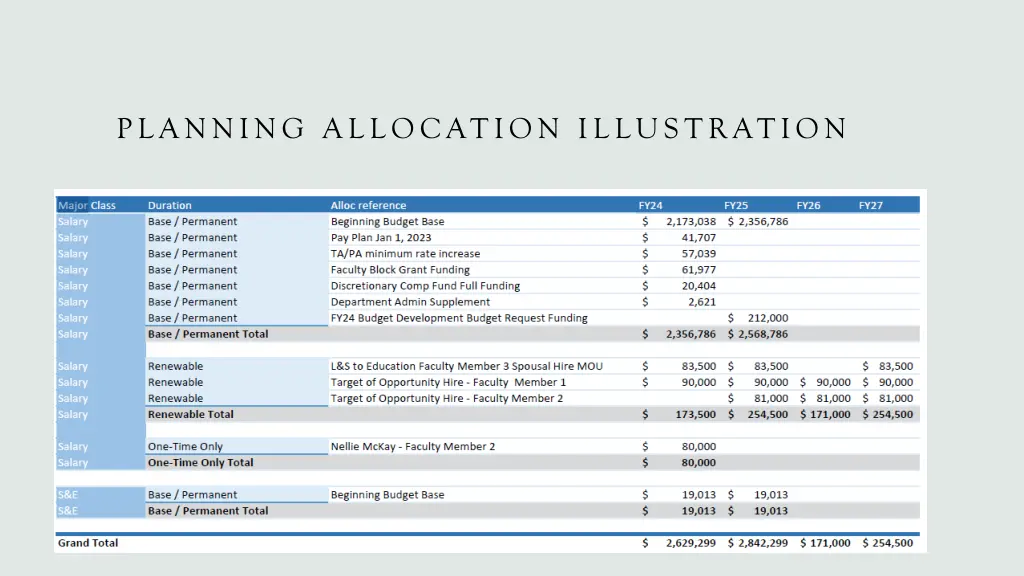 planning allocation illustration