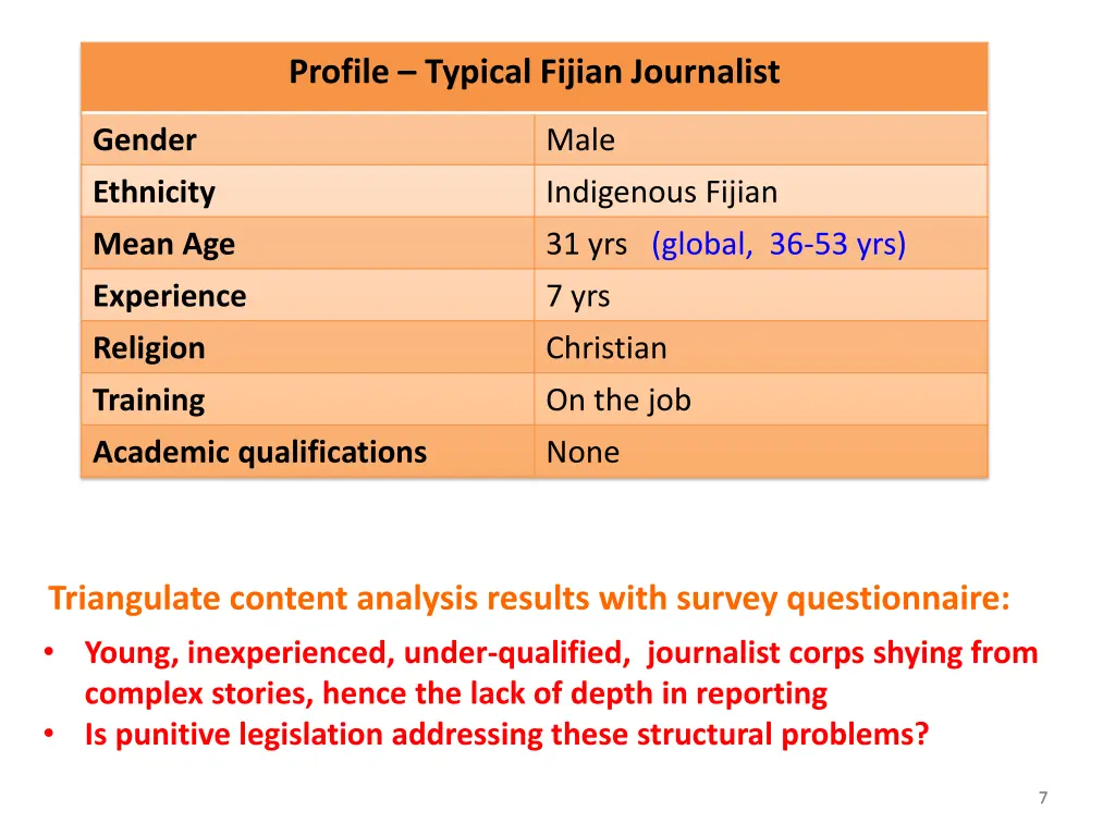 profile typical fijian journalist