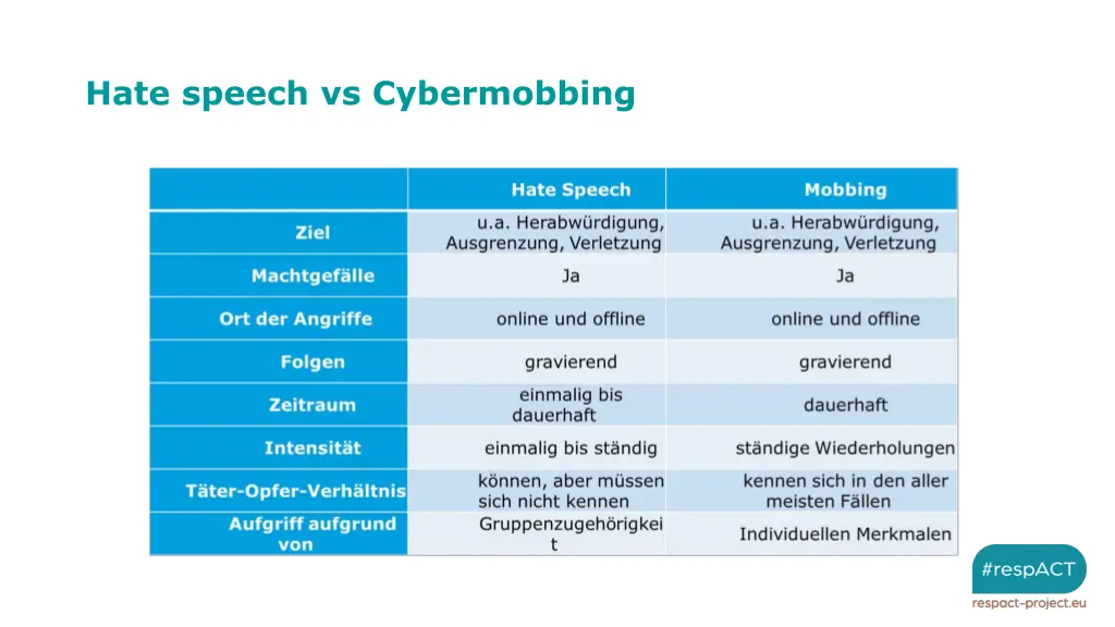 hate speech vs cybermobbing