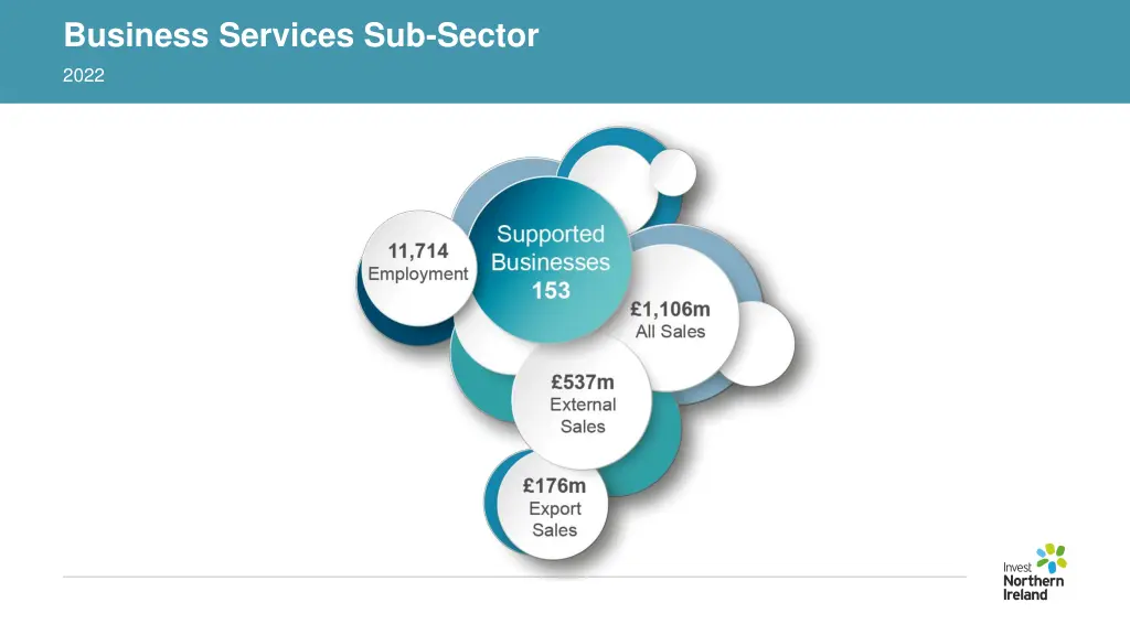 business services sub sector