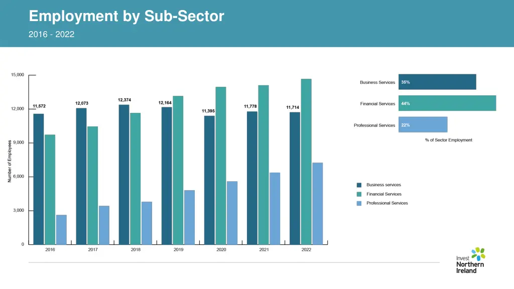 employment by sub sector