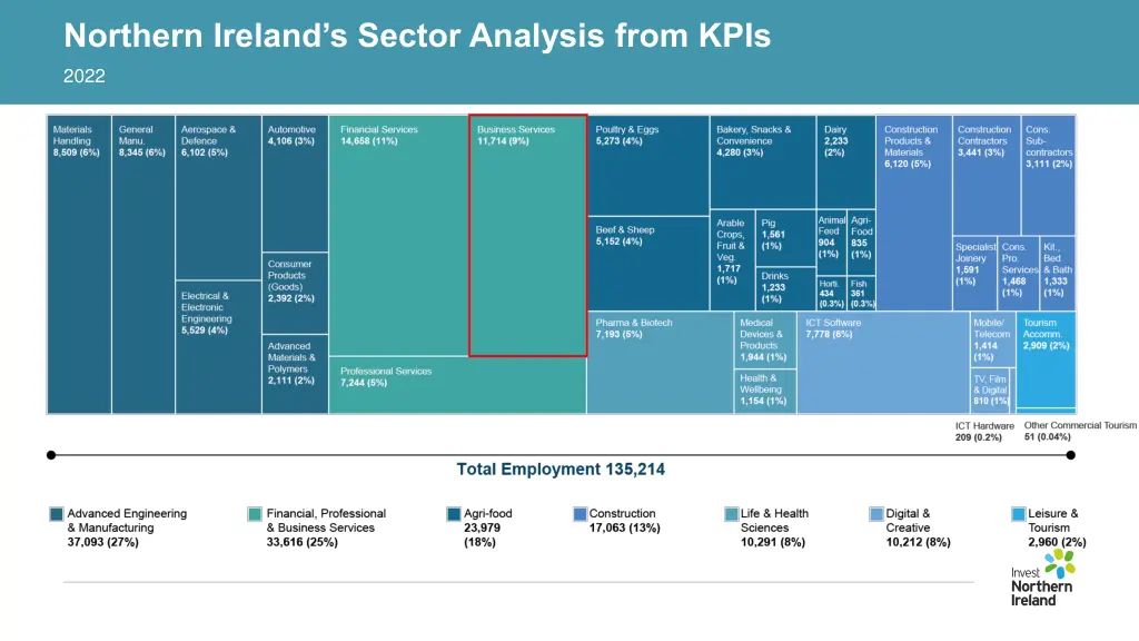 northern ireland s sector analysis from kpis