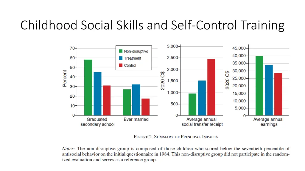 childhood social skills and self control training