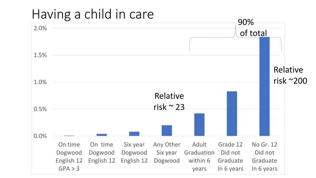 having a child in care