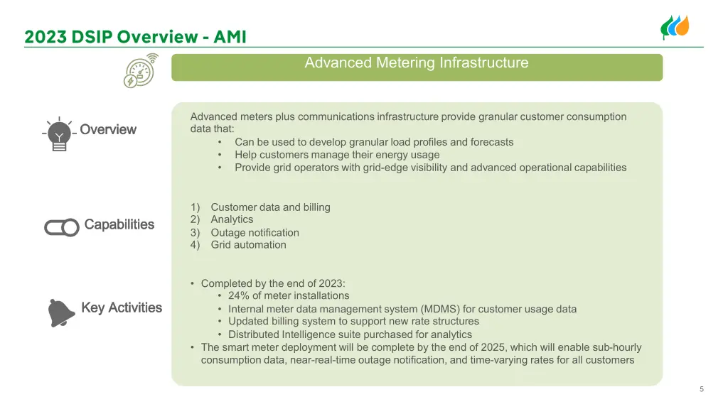 advanced metering infrastructure