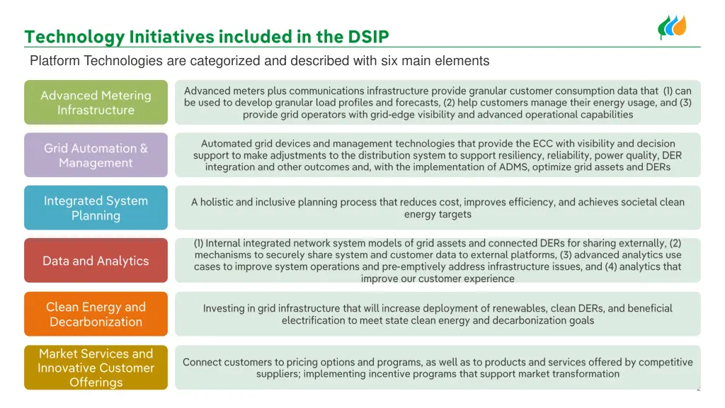 platform technologies are categorized