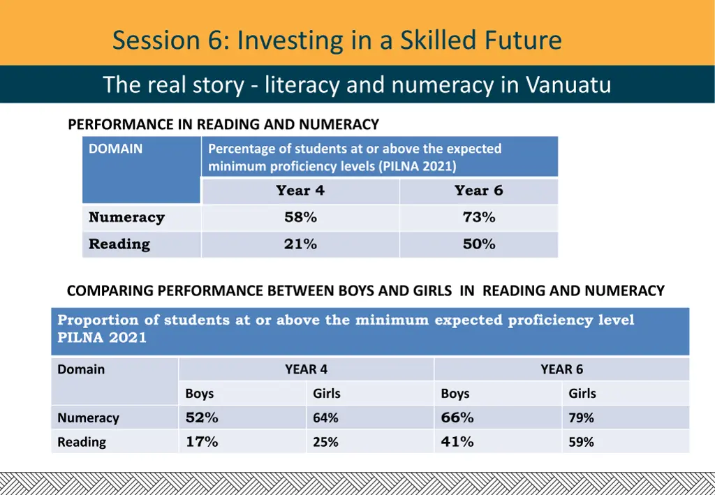 session 6 investing in a skilled future 1