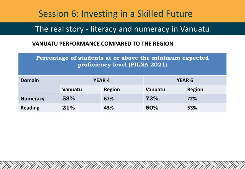 session 6 investing in a skilled future 2