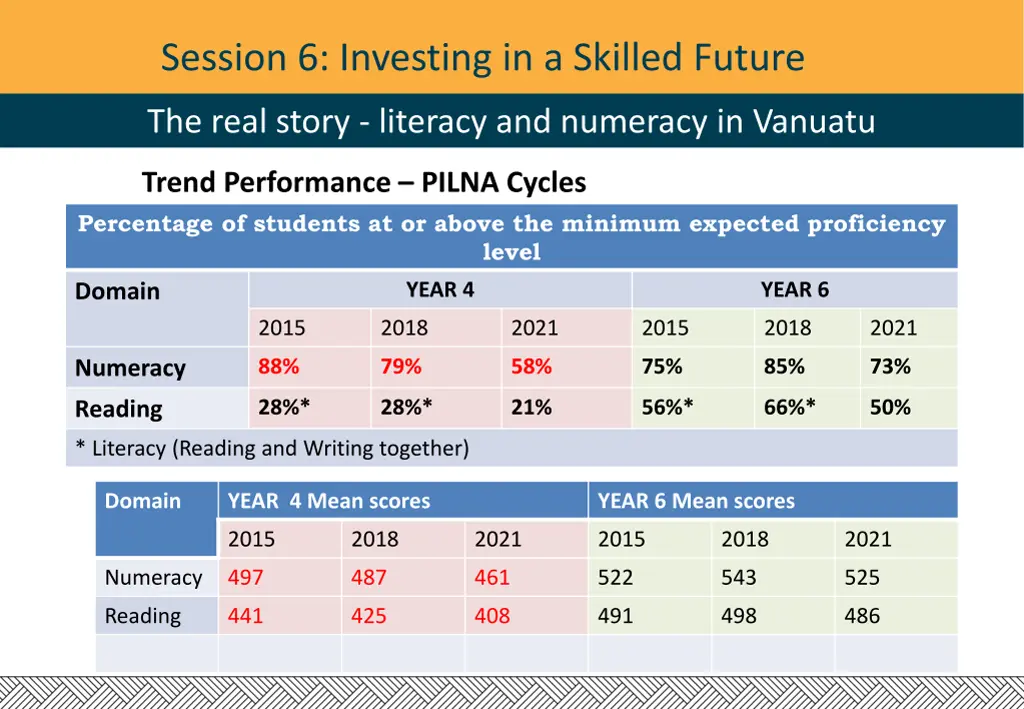 session 6 investing in a skilled future 3