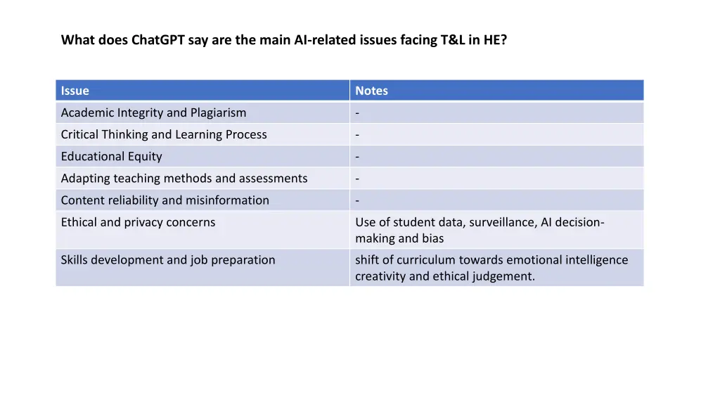 what does chatgpt say are the main ai related