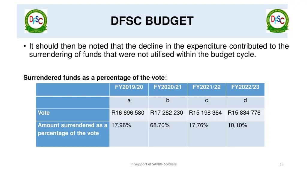 dfsc budget 1