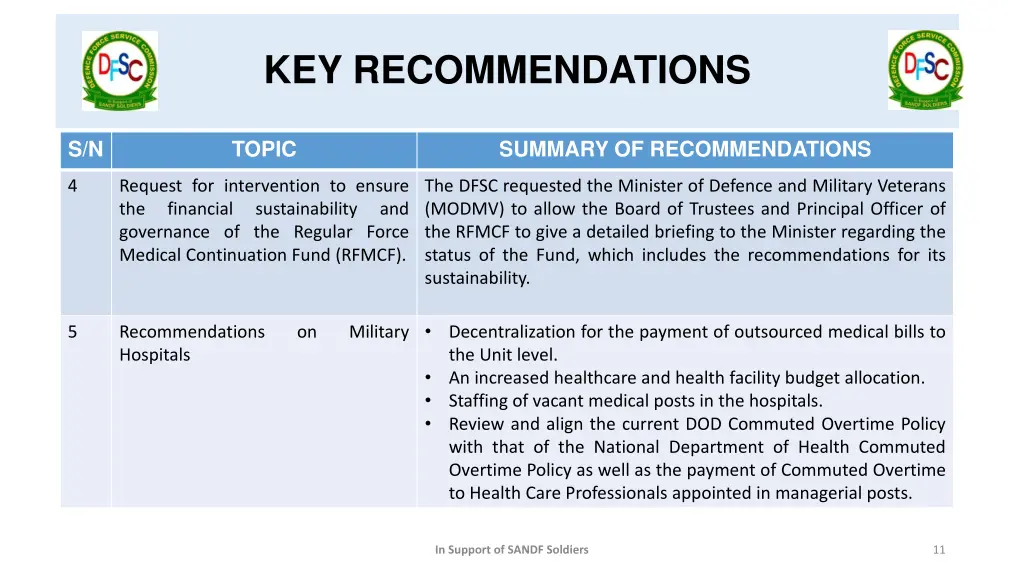 key recommendations 1