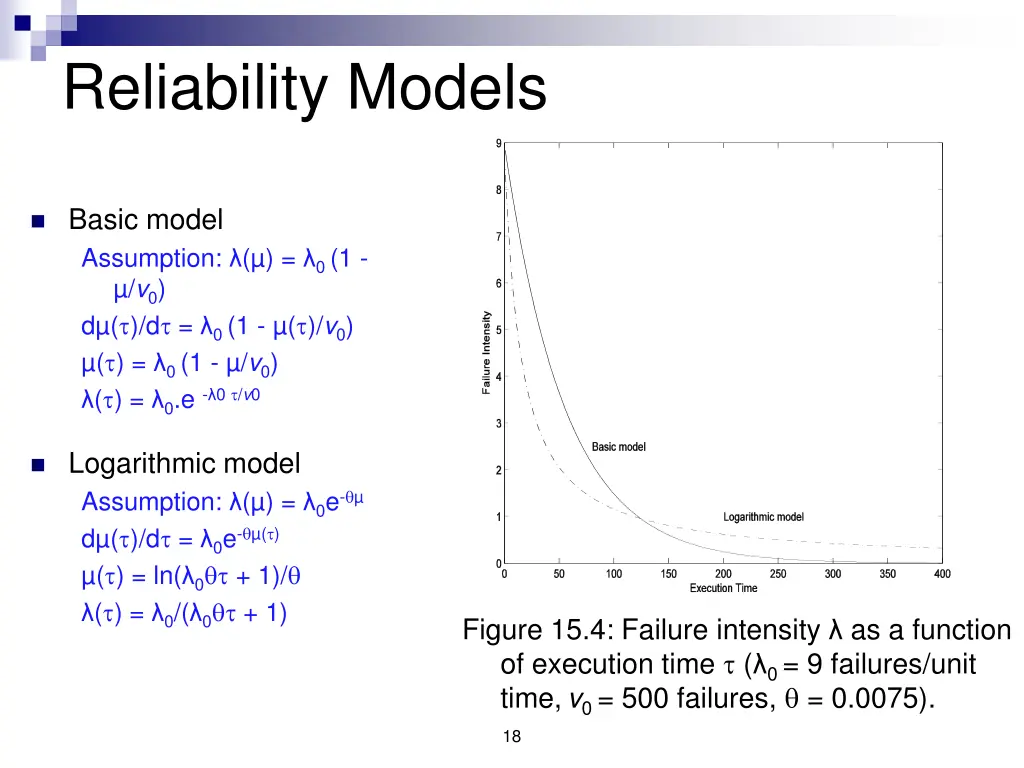 reliability models 1