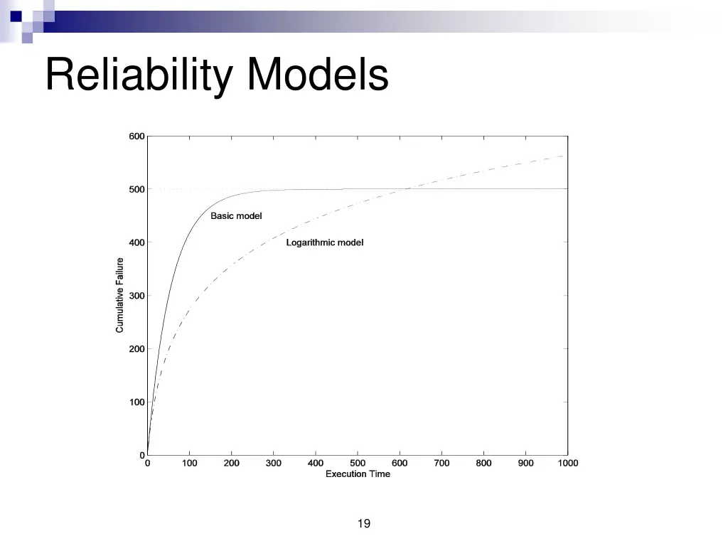 reliability models 2
