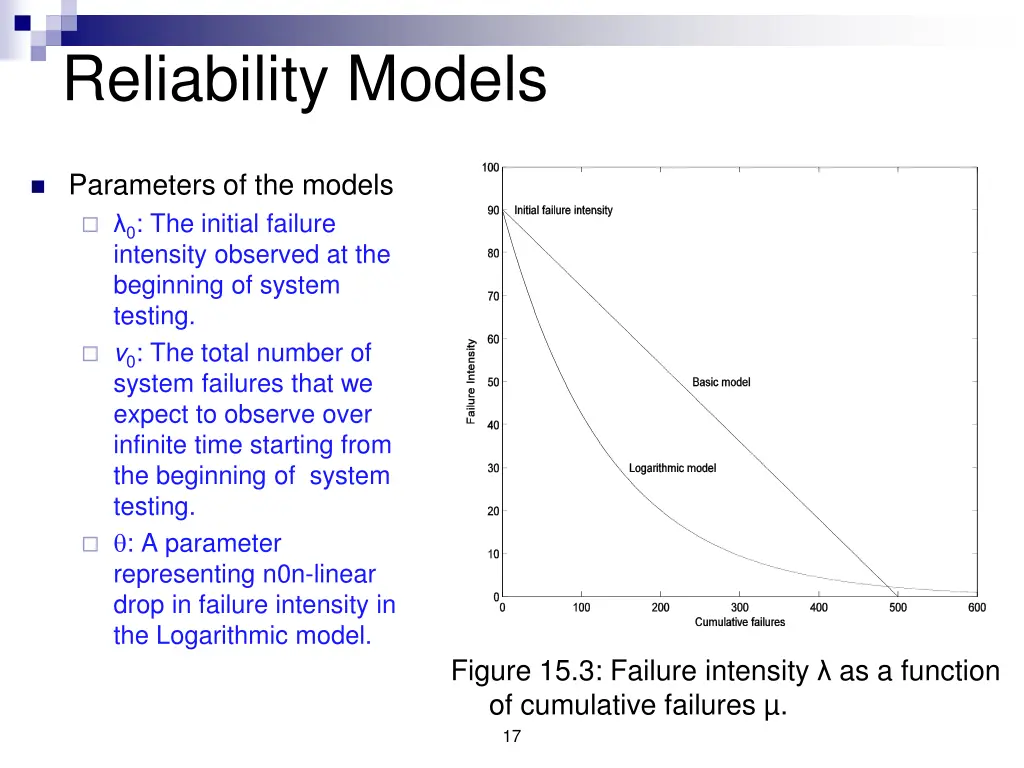 reliability models