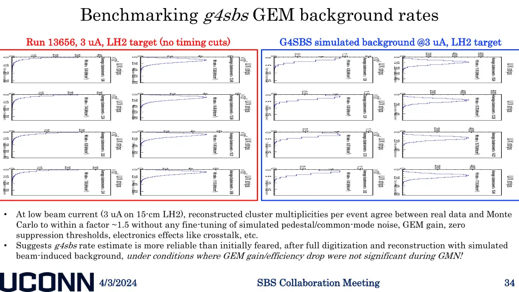 benchmarking g4sbs gem background rates