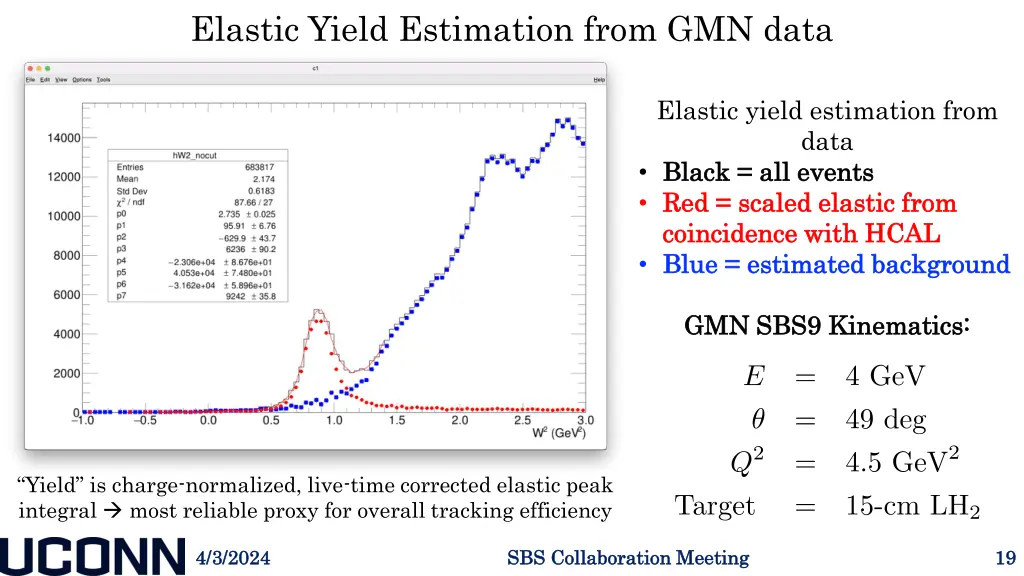 elastic yield estimation from gmn data