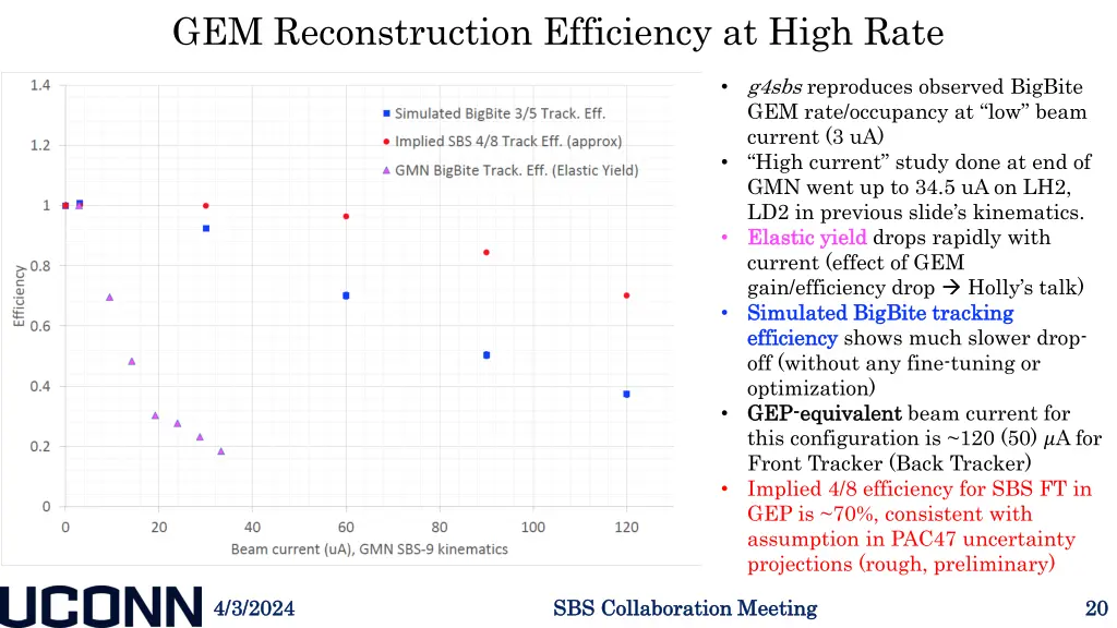 gem reconstruction efficiency at high rate