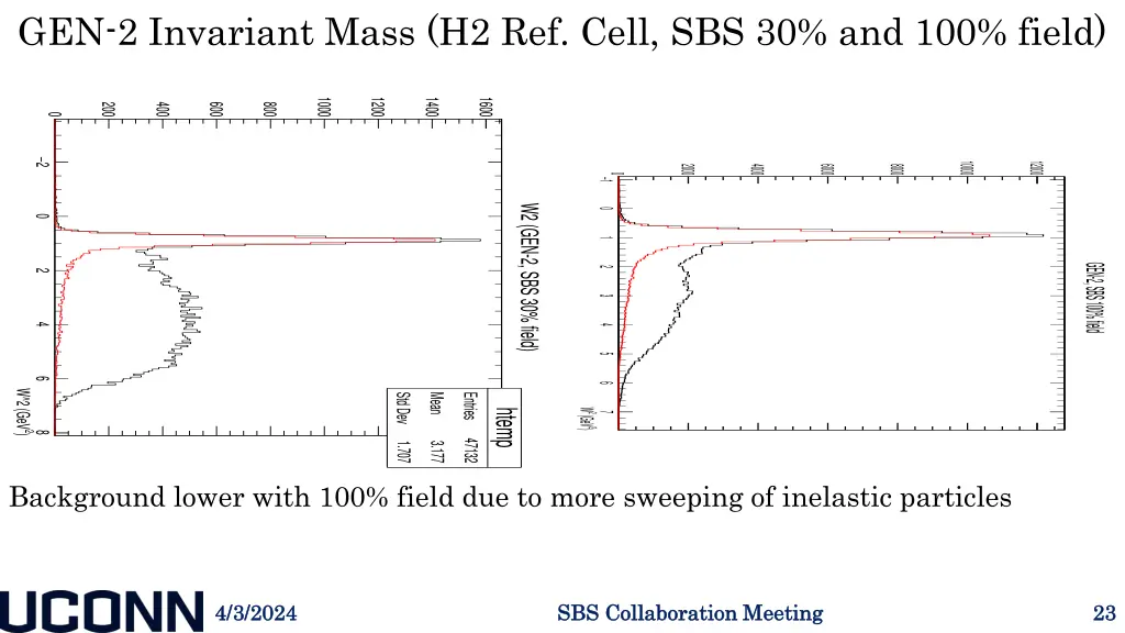 gen 2 invariant mass h2 ref cell