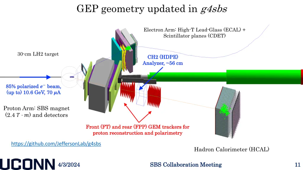 gep geometry updated in g4sbs