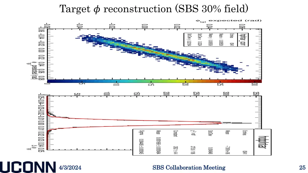 target reconstruction sbs 30 field 1