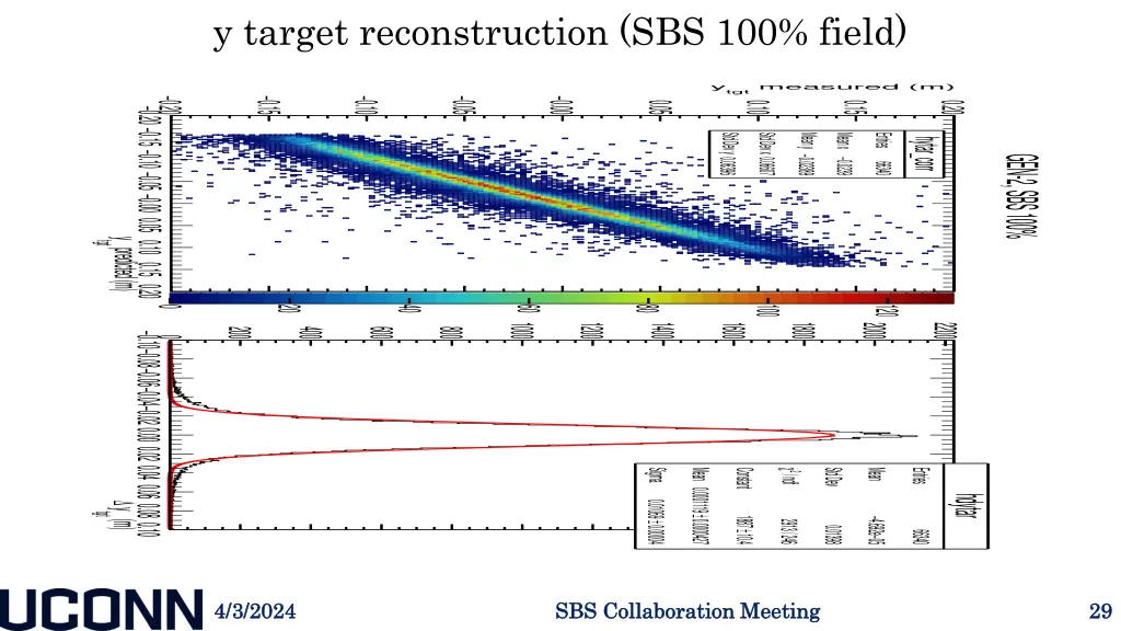 y target reconstruction sbs 100 field